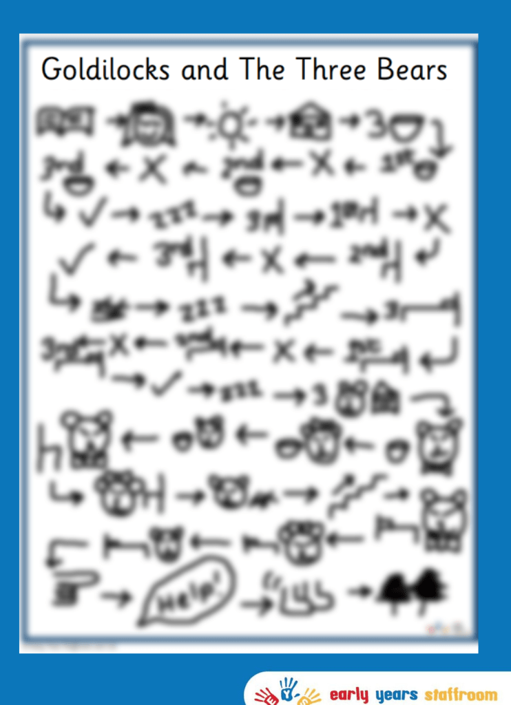 Goldilocks Story Map Hand Drawn