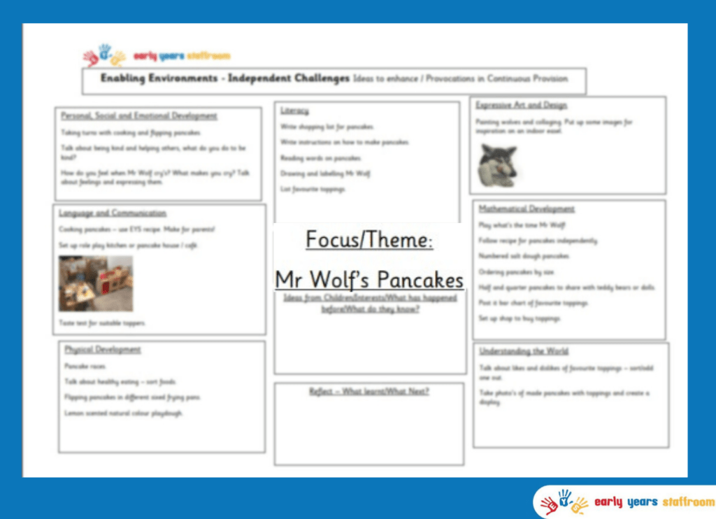 Early Years Planning Brainstorm Mr Wolf's Pancakes