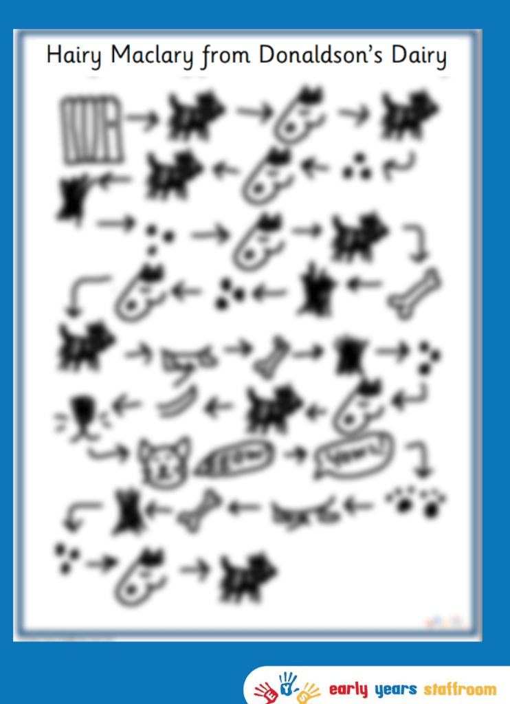 Hairy Maclary Story Map
