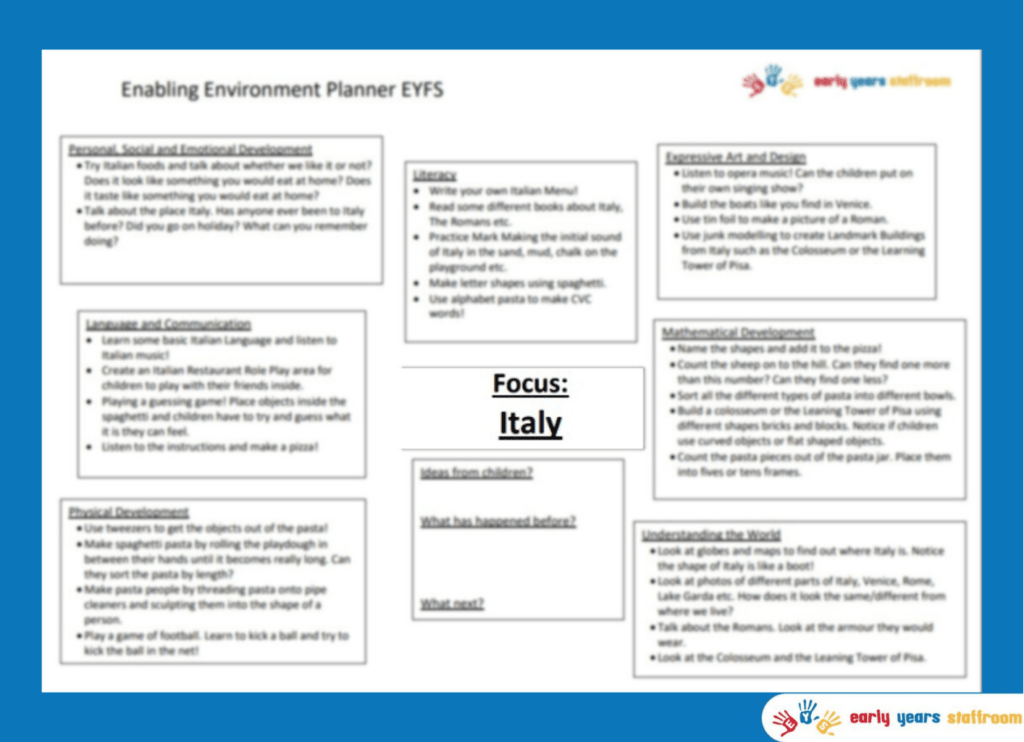 Early Year Enhanced Planning Brainstorm for Italy
