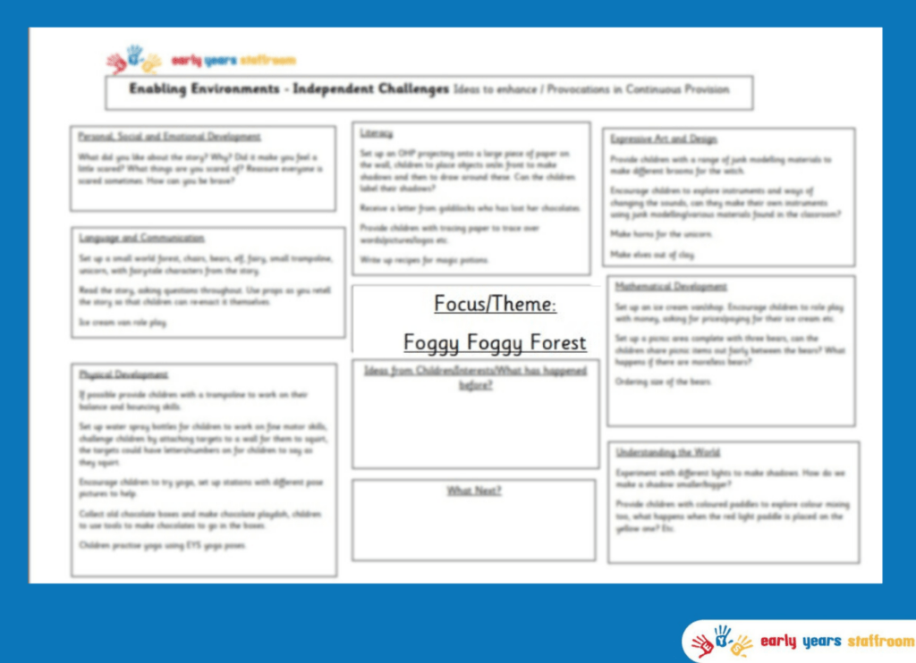 Early Years Enhanced Planning Brainstorm for Foggy Foggy Forest