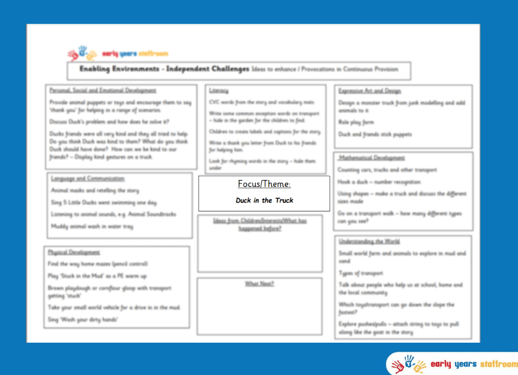 Enhanced Planning Brainstorm for the EYFS - Duck In The Truck