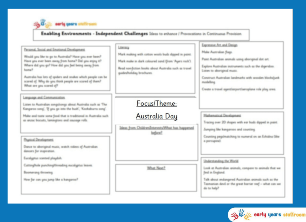 Early Years Enhanced Planning Brainstorm for Australia Day