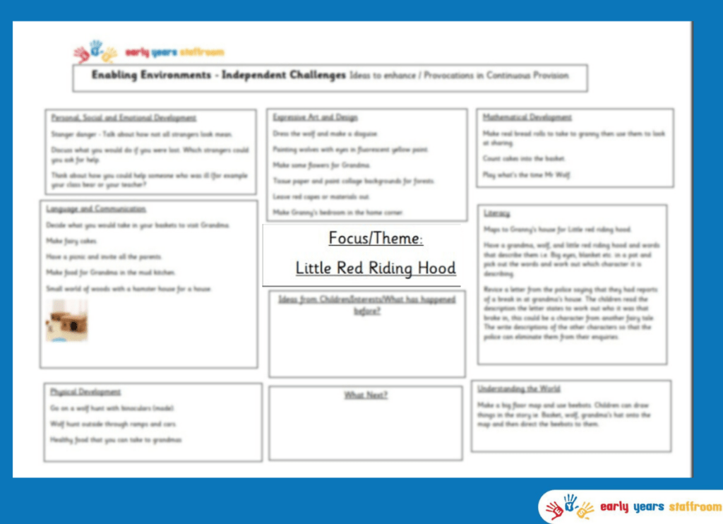 Early Years Enhanced Planning Brainstorm for Little Red Riding Hood