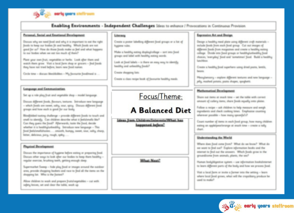 Early Years Enhanced Planning Brainstorm for A Balanced Diet