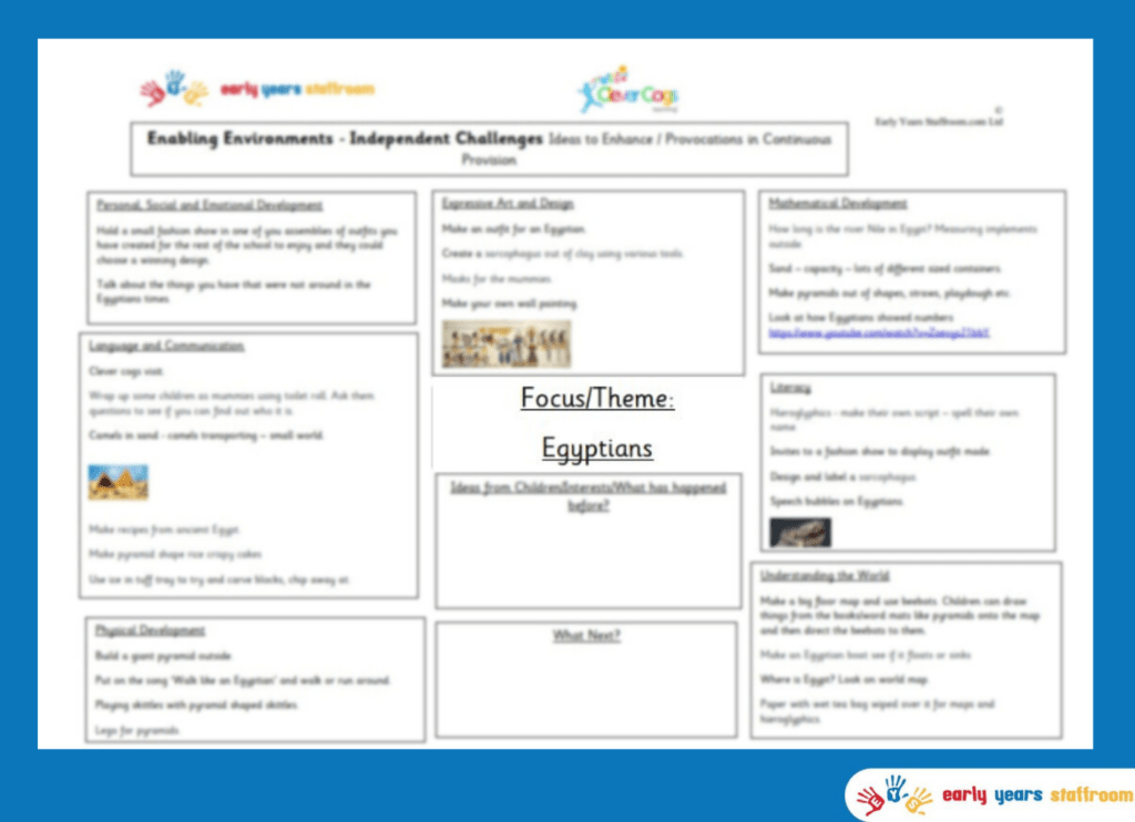 Early Years Enhanced Planning Brainstorm for Egyptians