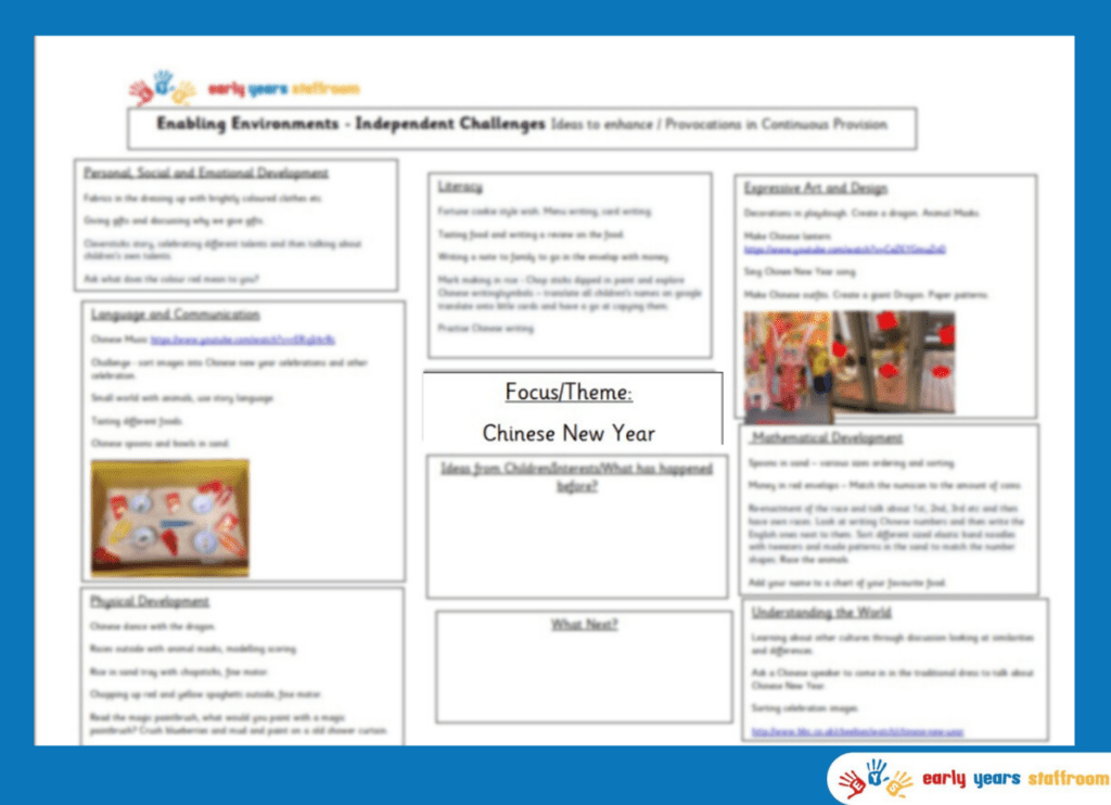 Early Years Planning Brainstorm for Chinese / Lunar New Year