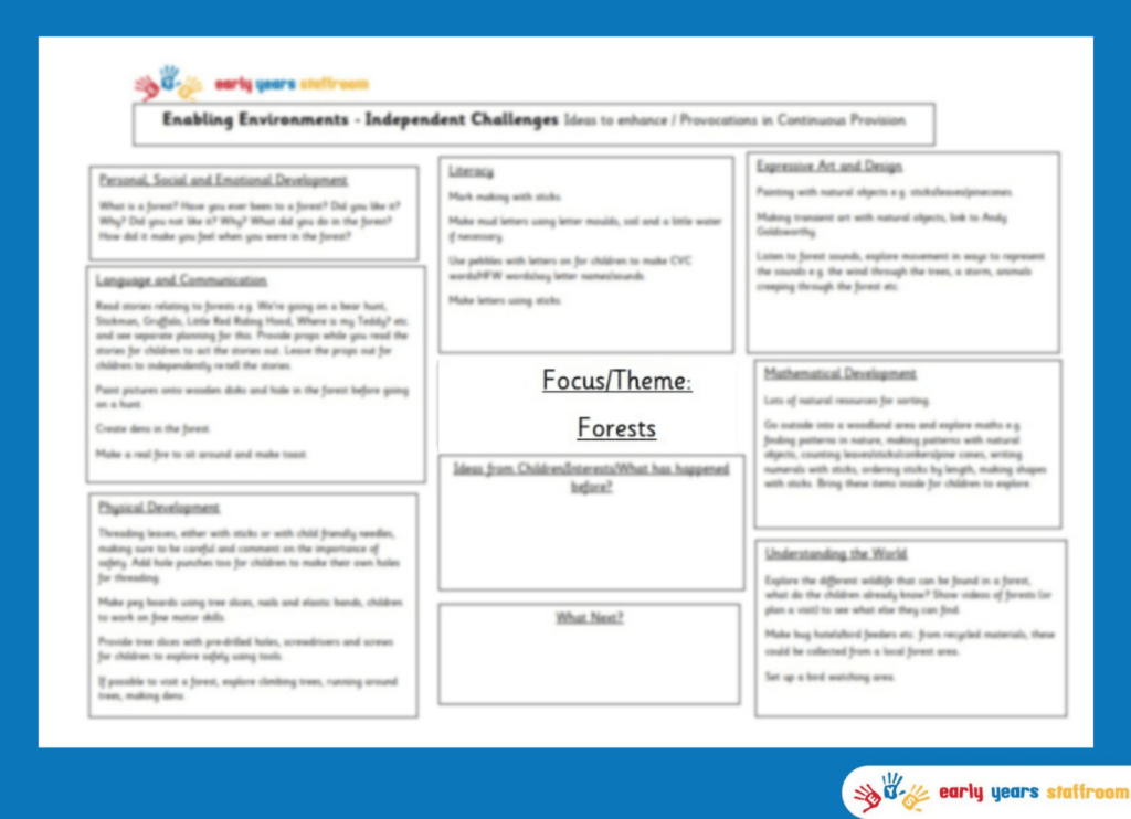 Early Years Enhanced Planning Brainstorm for Forests