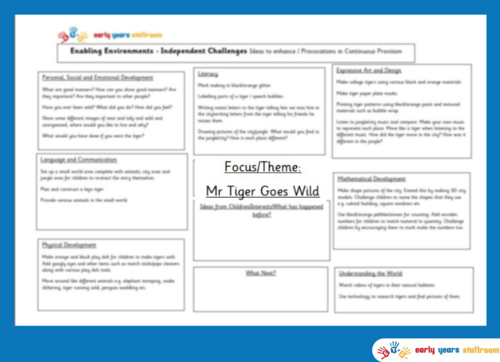 Early Years Enhanced Planning Brainstorm for Mr Tiger Goes Wild