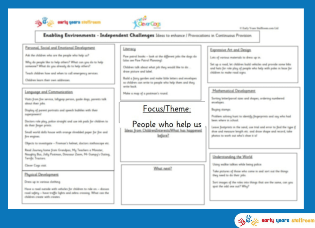 Early Years Planning Brainstorm for People who help us