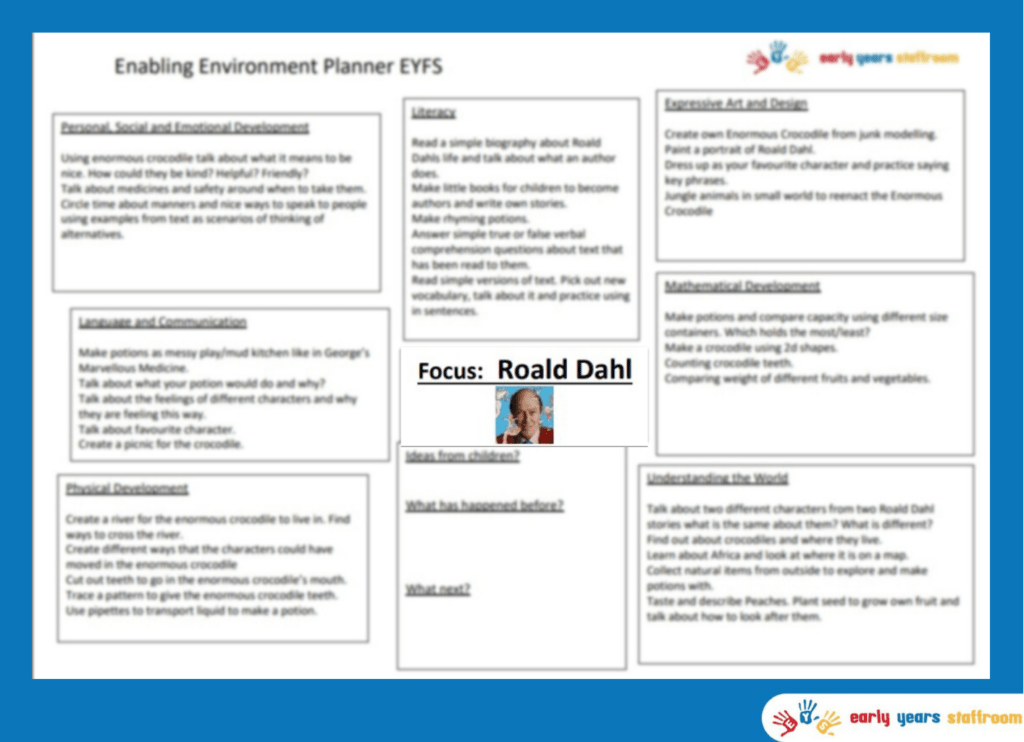 Early Years Planning Brainstorm Roald Dahl