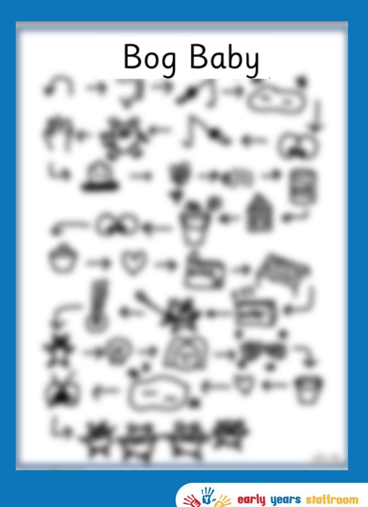 Bog Baby Story Map Hand Drawn