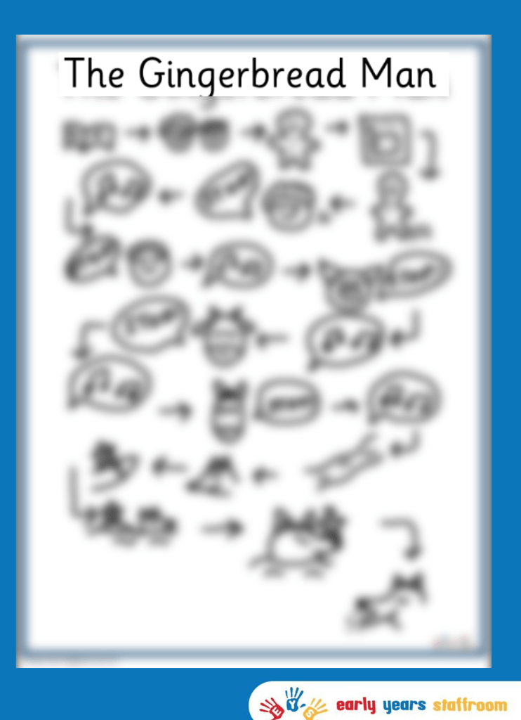 Gingerbread Man Story Map Hand Drawn
