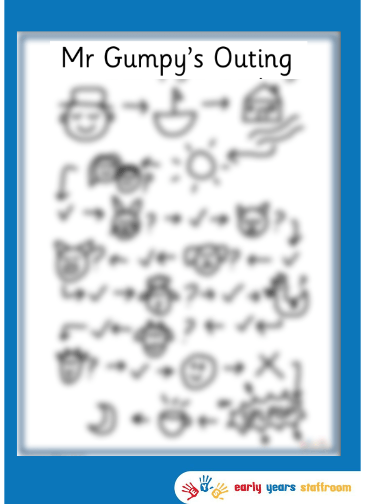 Mr Grumpy's Outing Story Map Hand Drawn