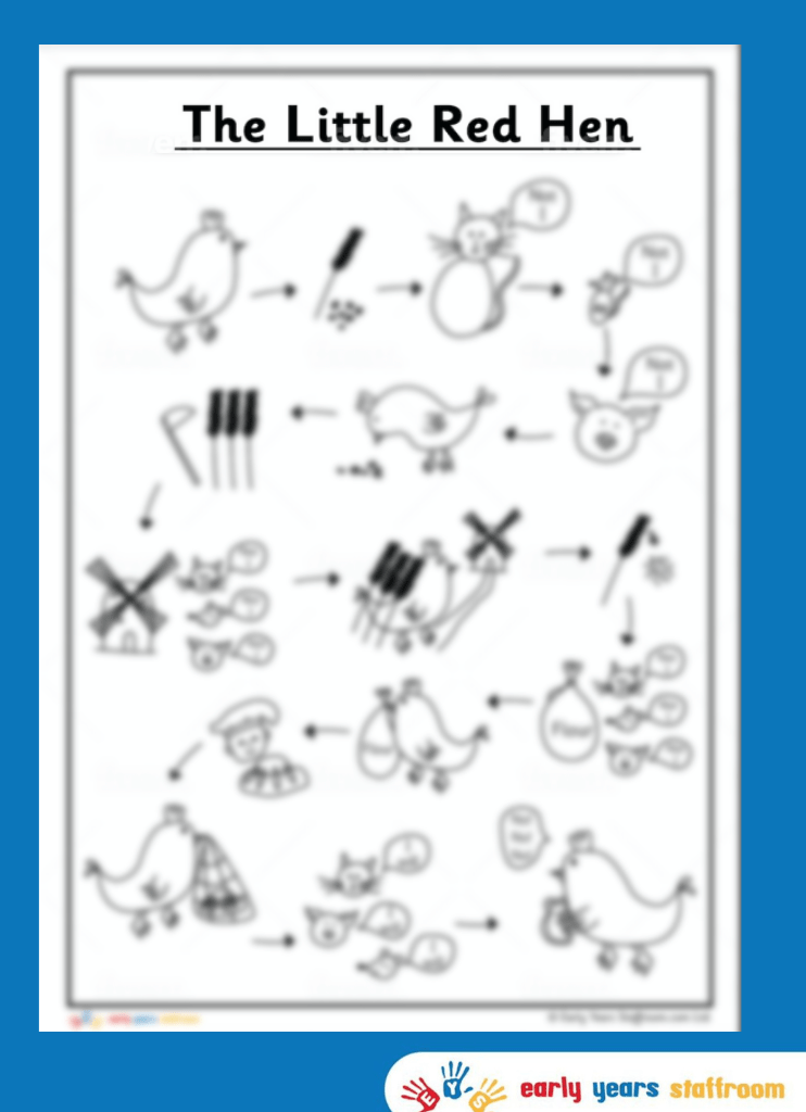 Little Red Hen Story Map